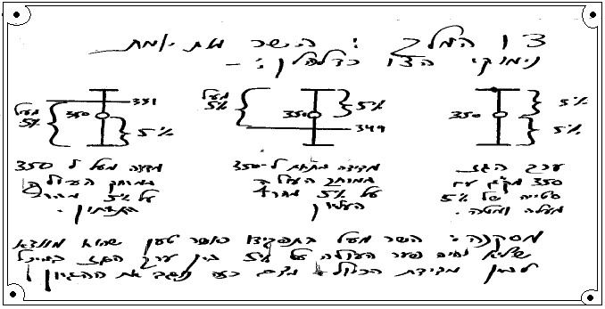 צו המלך