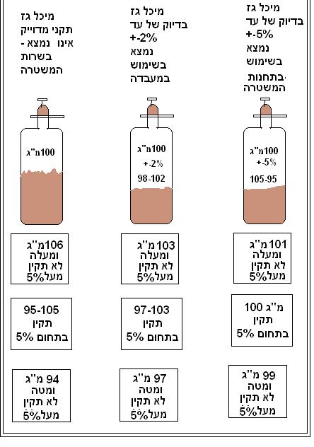 תרשים בלון