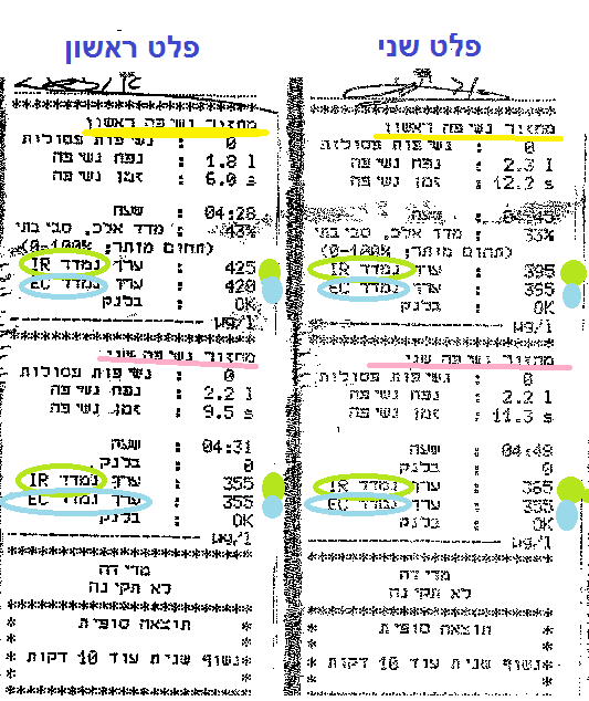 אזברגה תוצאות 1 ו-2 nxuni